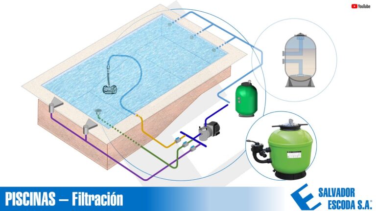 Los mejores accesorios para piscinas: imprescindibles para tu oasis acuático